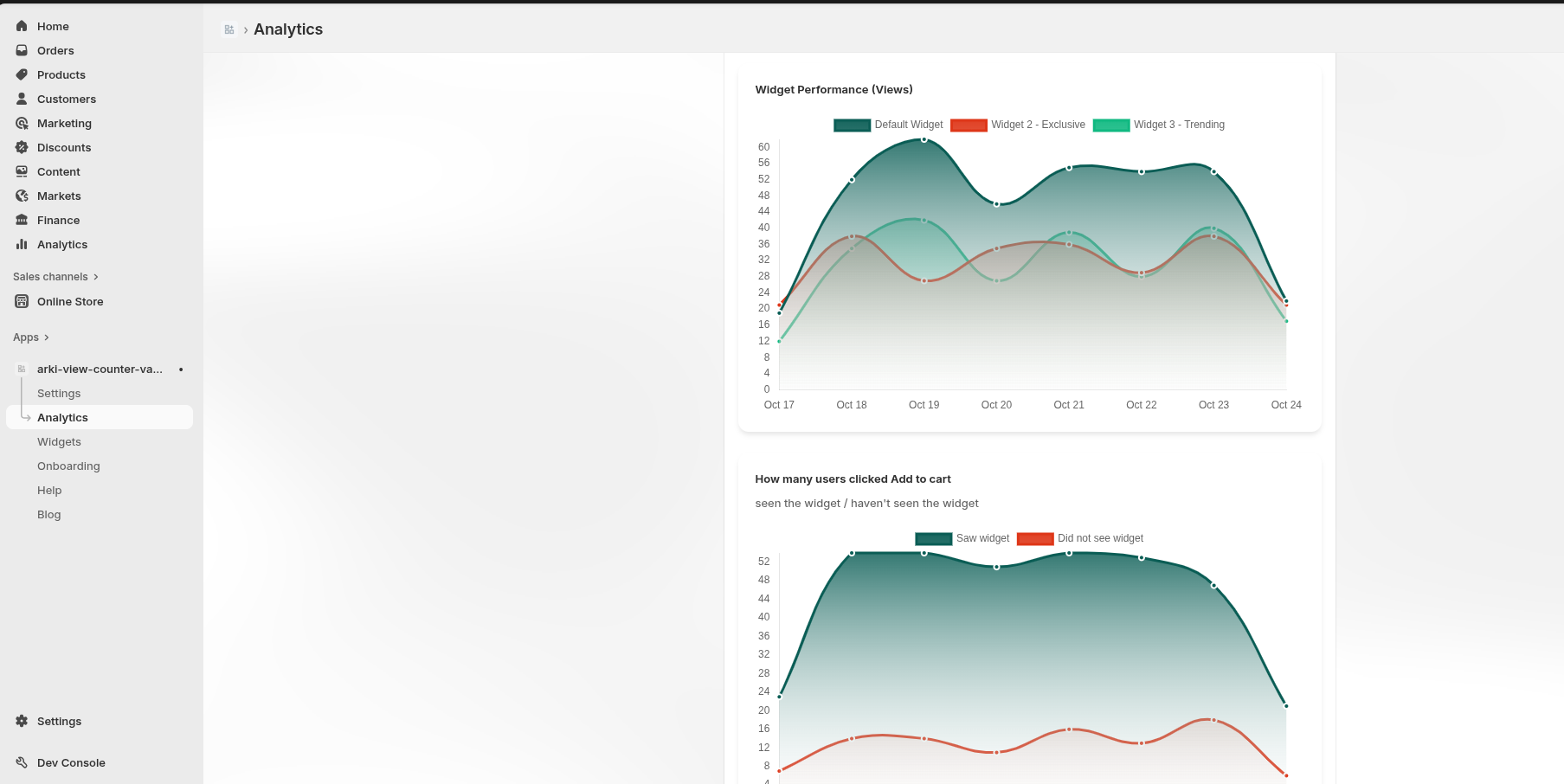 Line and bar charts showing widget views and performance inside the Arki Product View Counter app